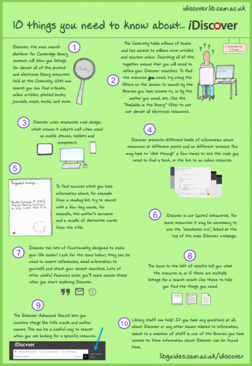 10 thing you need to know about iDiscover poster