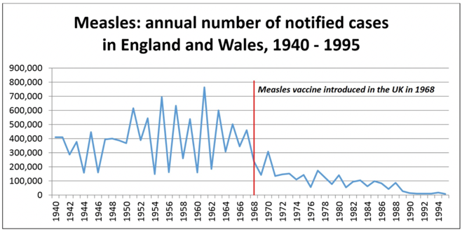 Figure 1 Measles