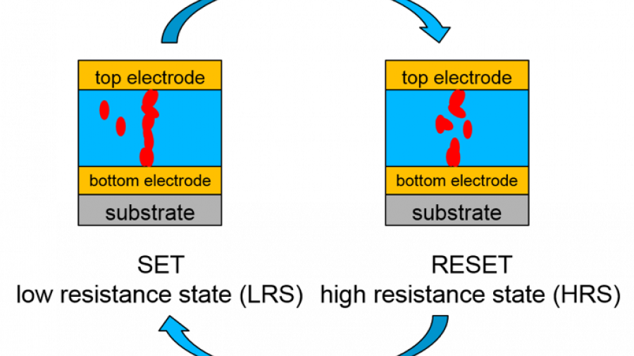 graphene resistance graphic